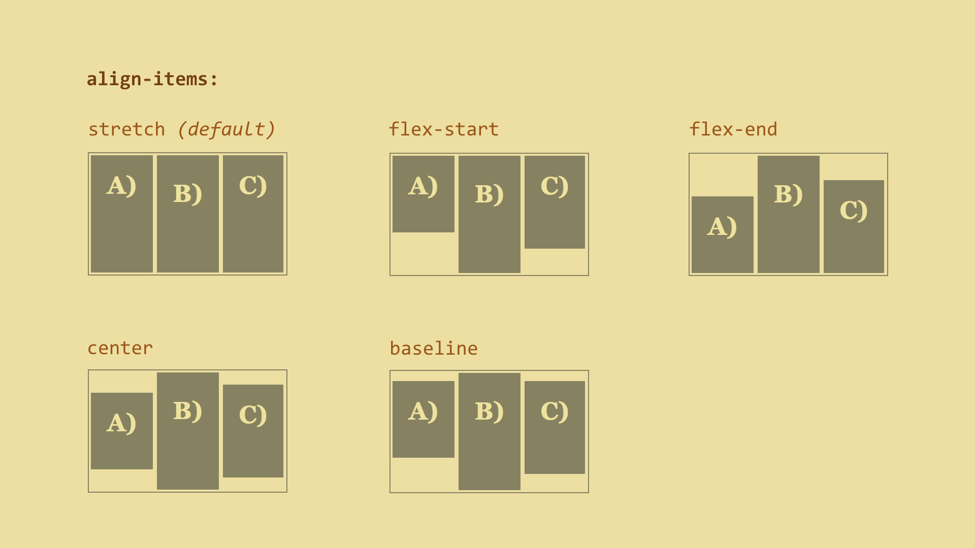 align-items property