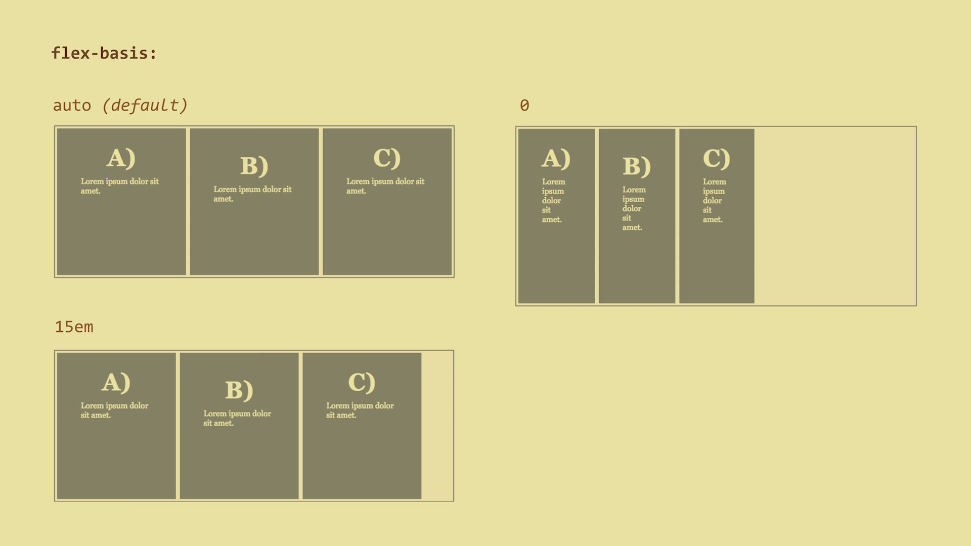 flex-basis property