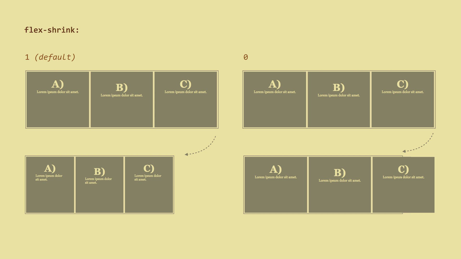flex-shrink property