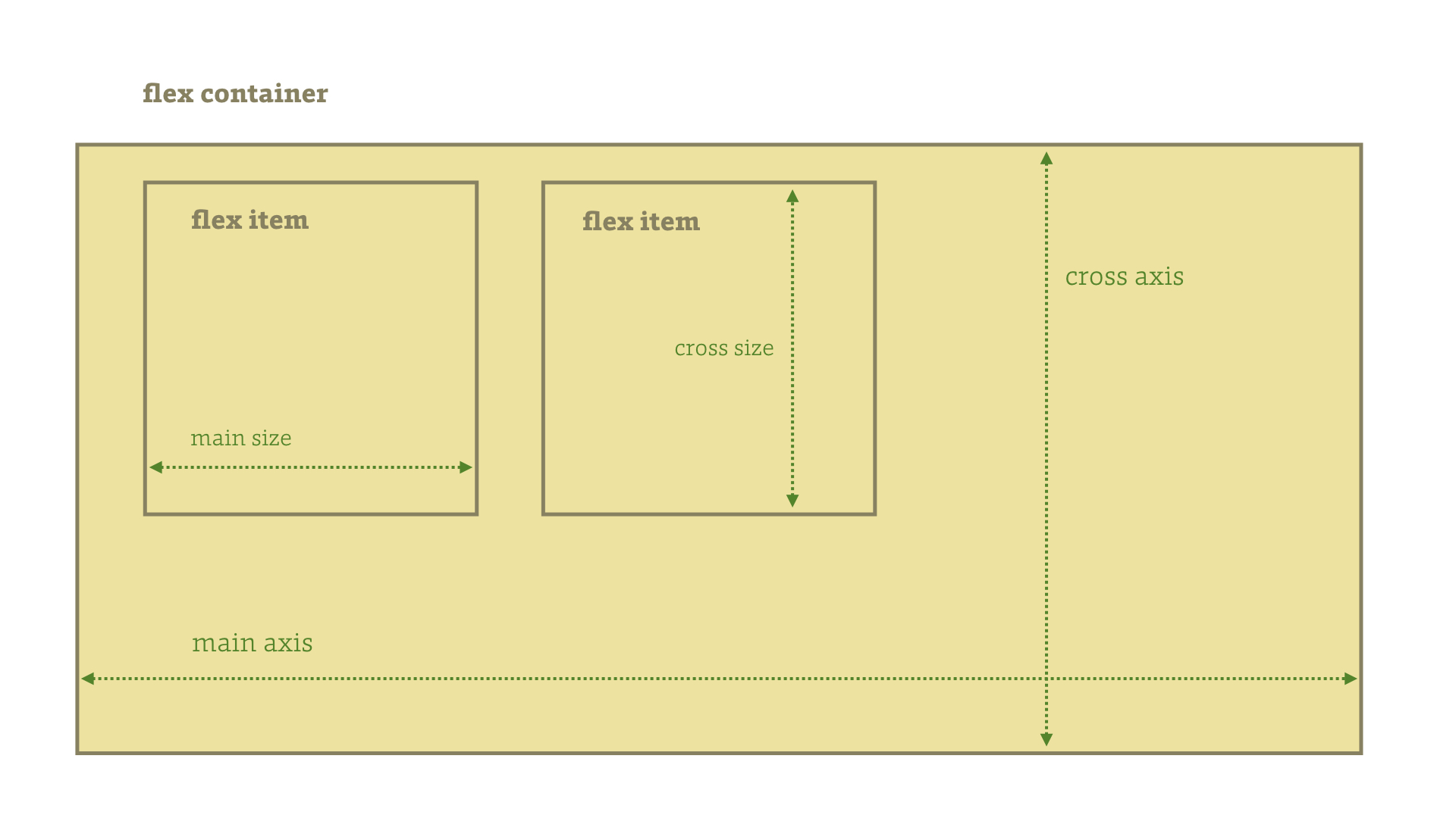 flexbox scheme